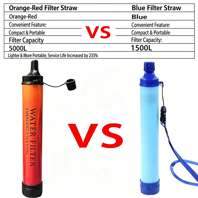 Outdoor Emergency Survival Wat - Water Purification Straw review and price